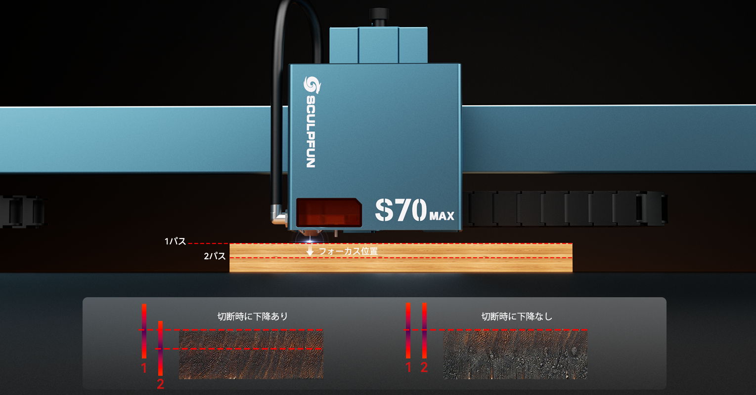SCULPFUN S70 MAX オートフォーカスとZ軸オフセット