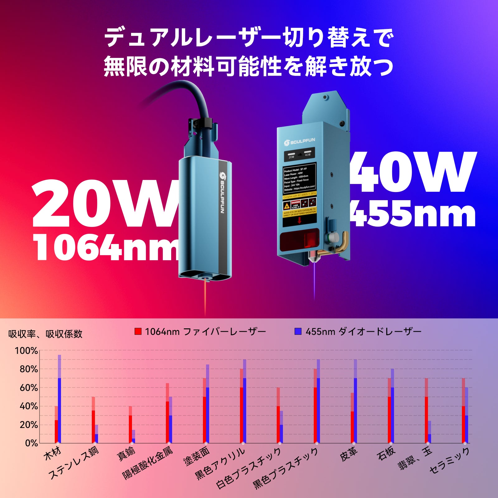 SCULPFUN A9 Ultra Dual デュアルレーザーモジュール