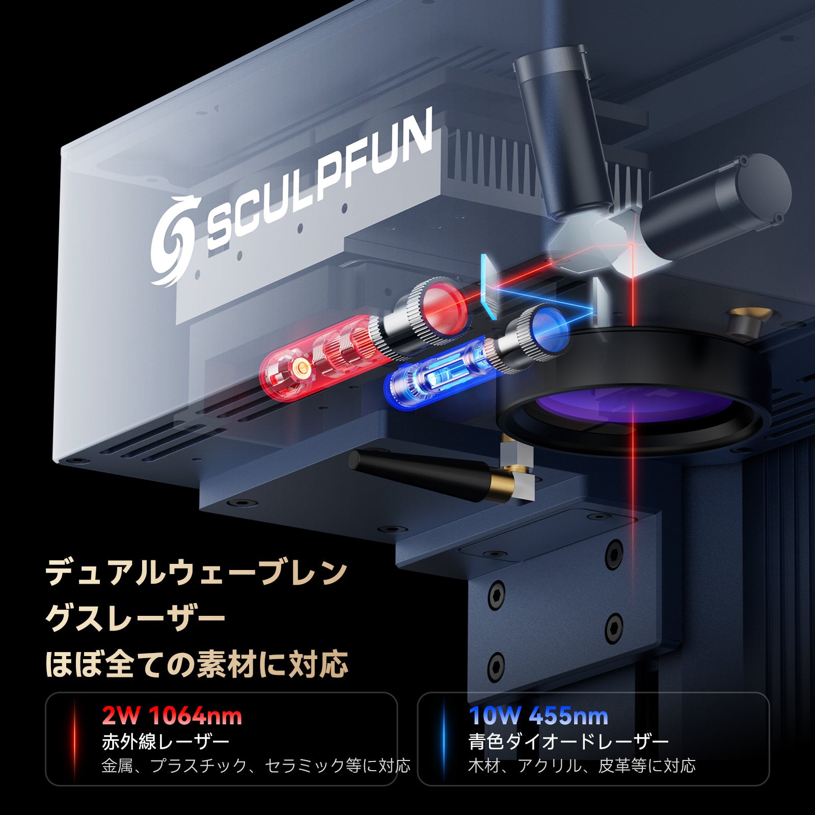 SCULPFUN G9 デュアルレーザーモジュール