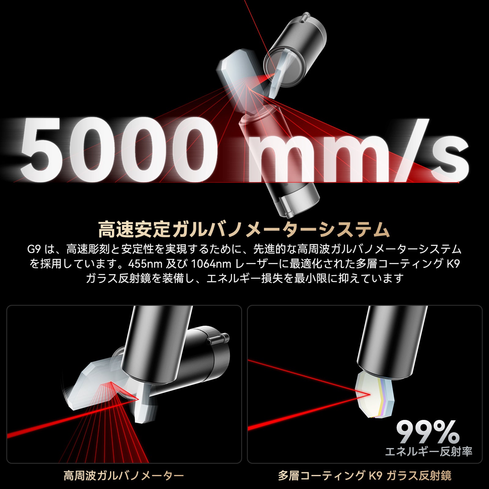 SCULPFUN G9 ガルバノメータシステム